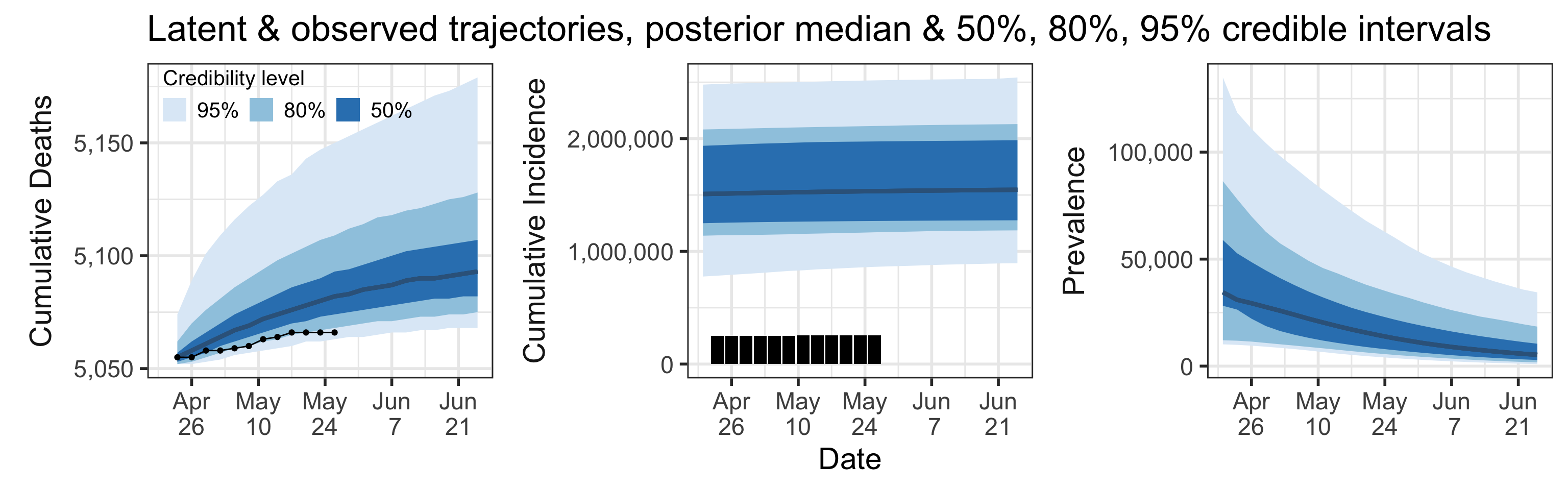 Orange County, CA COVID Situation Report Apr 21, 2021  May 26, 2021